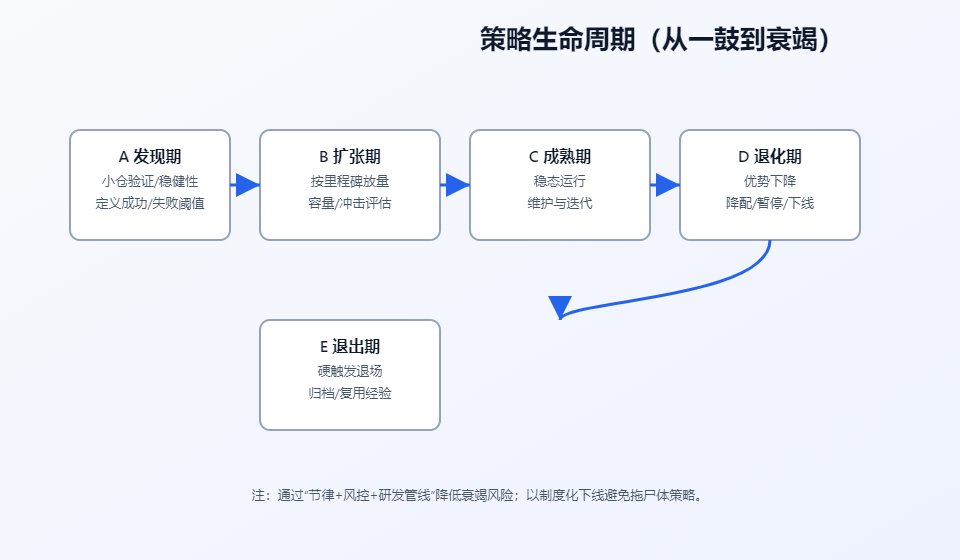 一鼓作气,再而衰,三而竭:加密货币交易的节律与边界-程序旅途