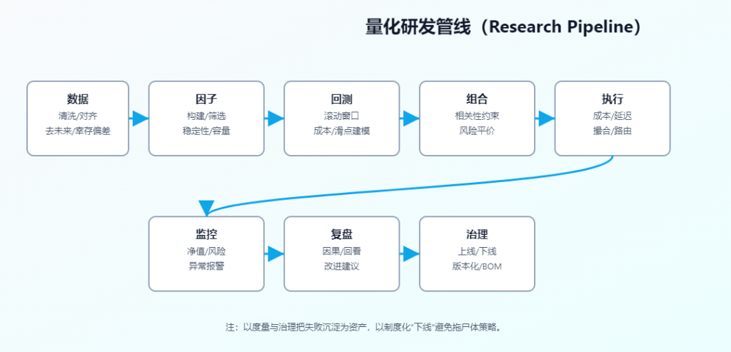 一鼓作气,再而衰,三而竭:加密货币交易的节律与边界-程序旅途
