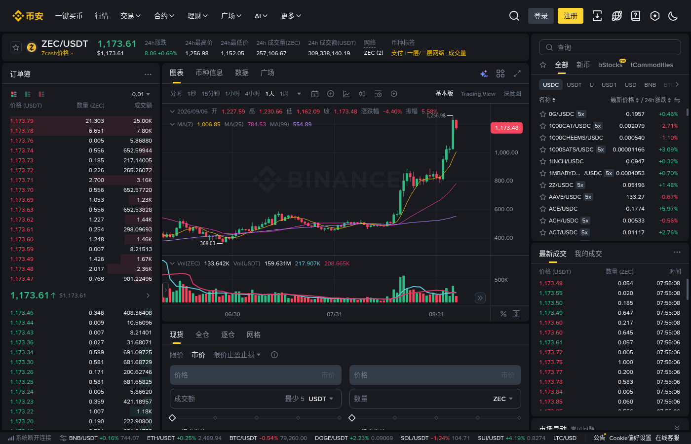 Zcash(ZEC)怎么买怎么提:交易所买卖与提现注意事项-程序旅途