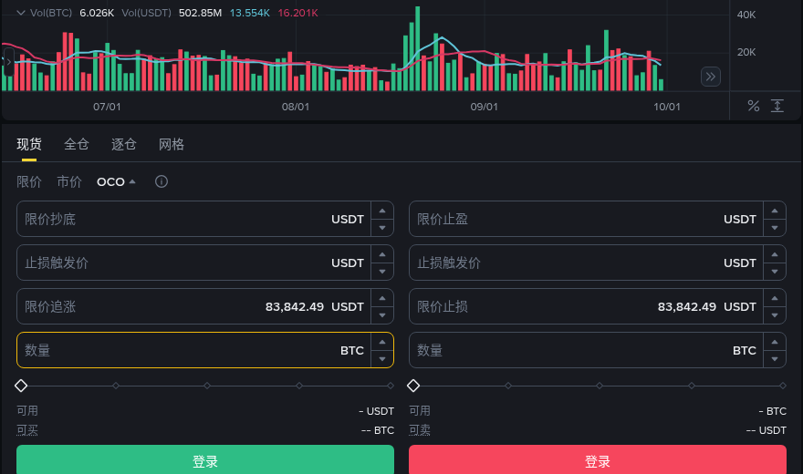 币安 OCO 订单怎么挂:一端成交另一端取消-程序旅途