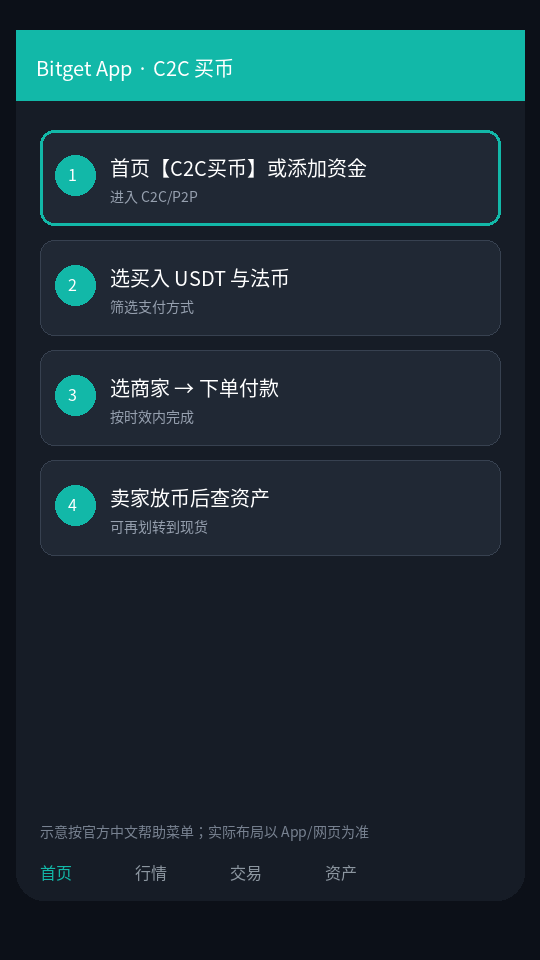 Bitget C2C/P2P 买 USDT 怎么操作:入金步骤-程序旅途