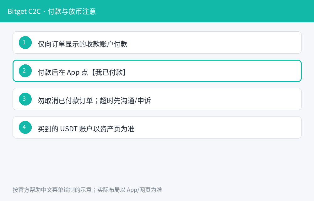 Bitget C2C/P2P 买 USDT 怎么操作:入金步骤-程序旅途