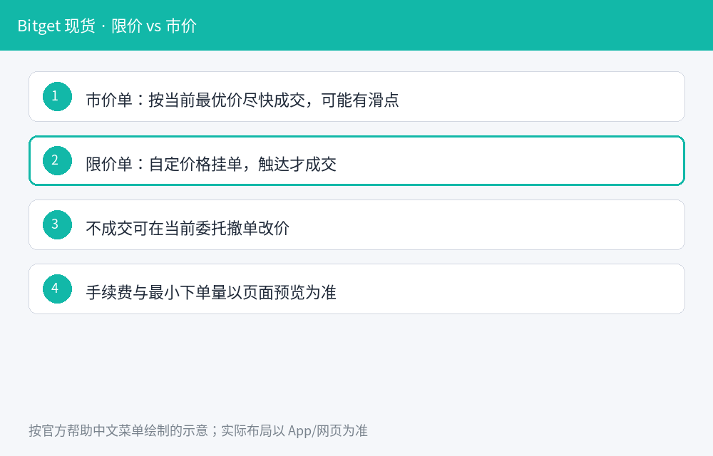 Bitget 现货怎么买:USDT 交易对下单步骤-程序旅途