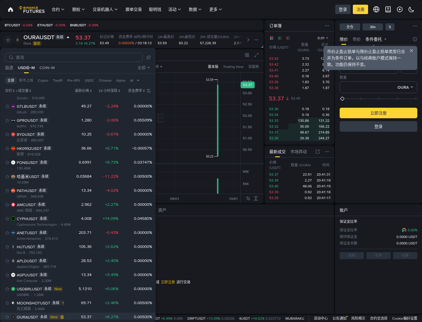 币安合约 OURAUSDT 交易页与交易对列表(盘前)