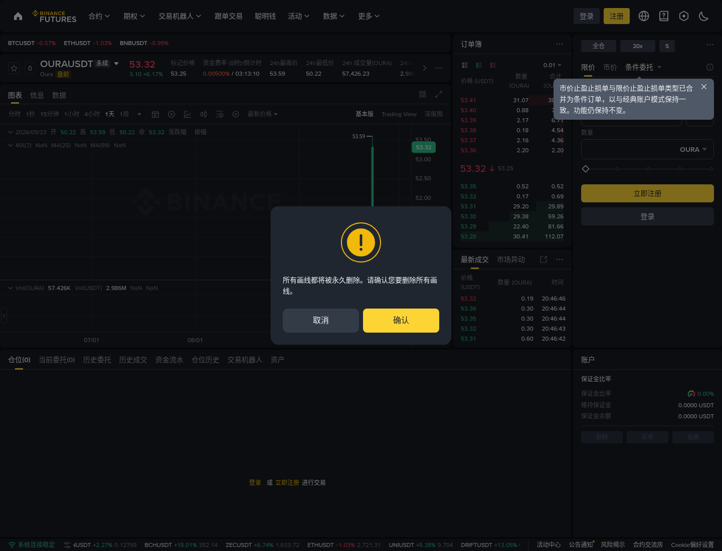 OURAUSDT 主图与下单区:限价市价条件委托