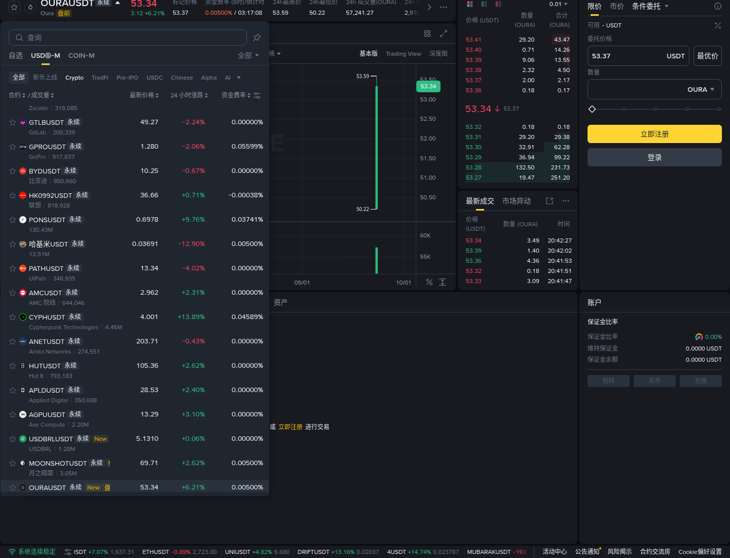 OURAUSDT 订单簿与限价下单区特写