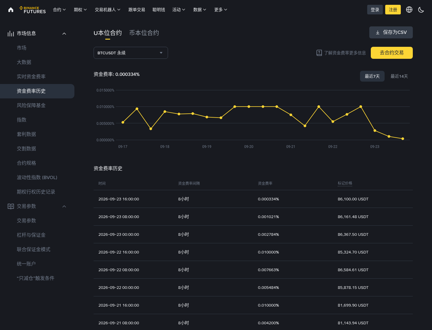 币安合约历史资金费率页面