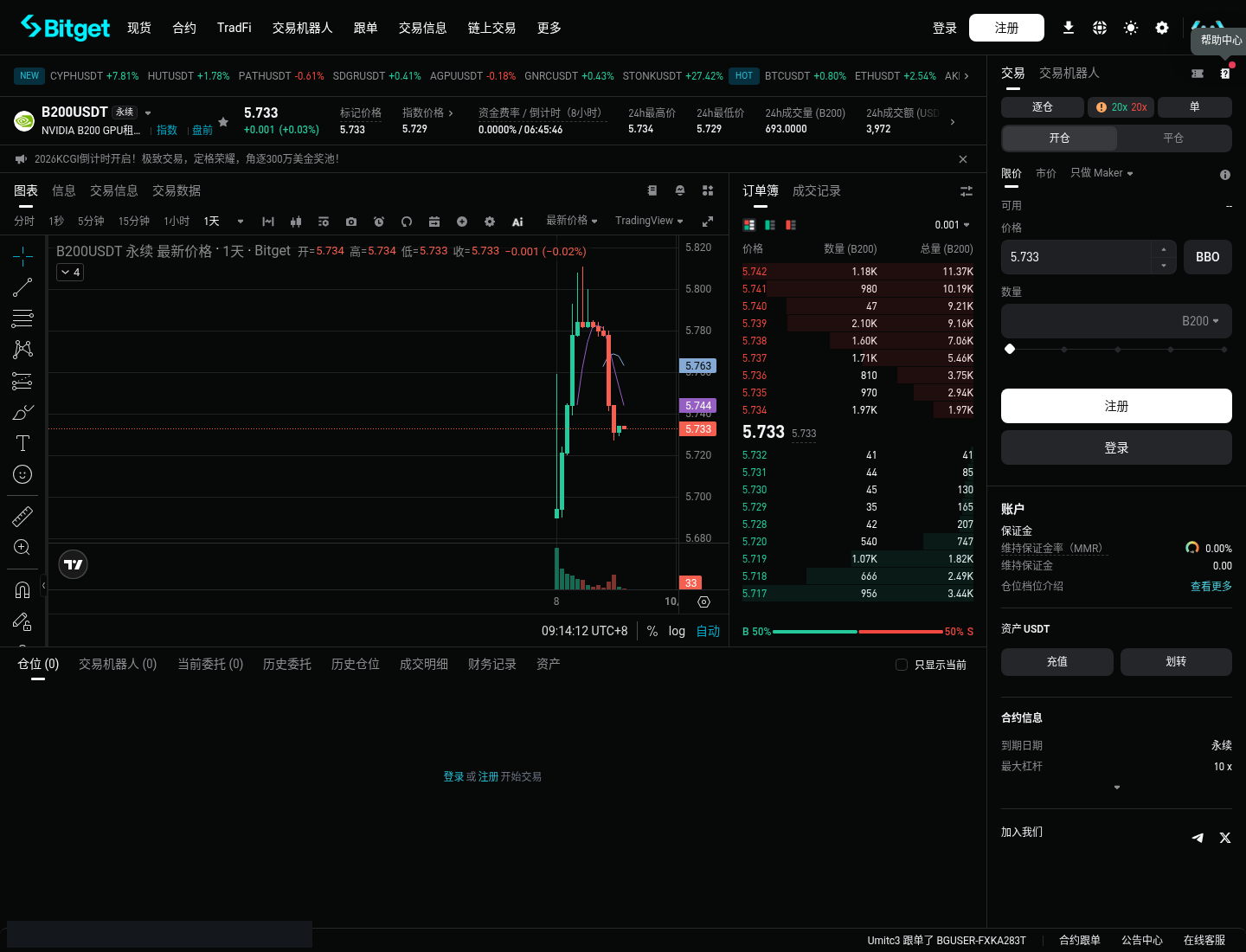 Bitget 算力盘前永续怎么开：H100/B200 入口、杠杆与下单-程序旅途