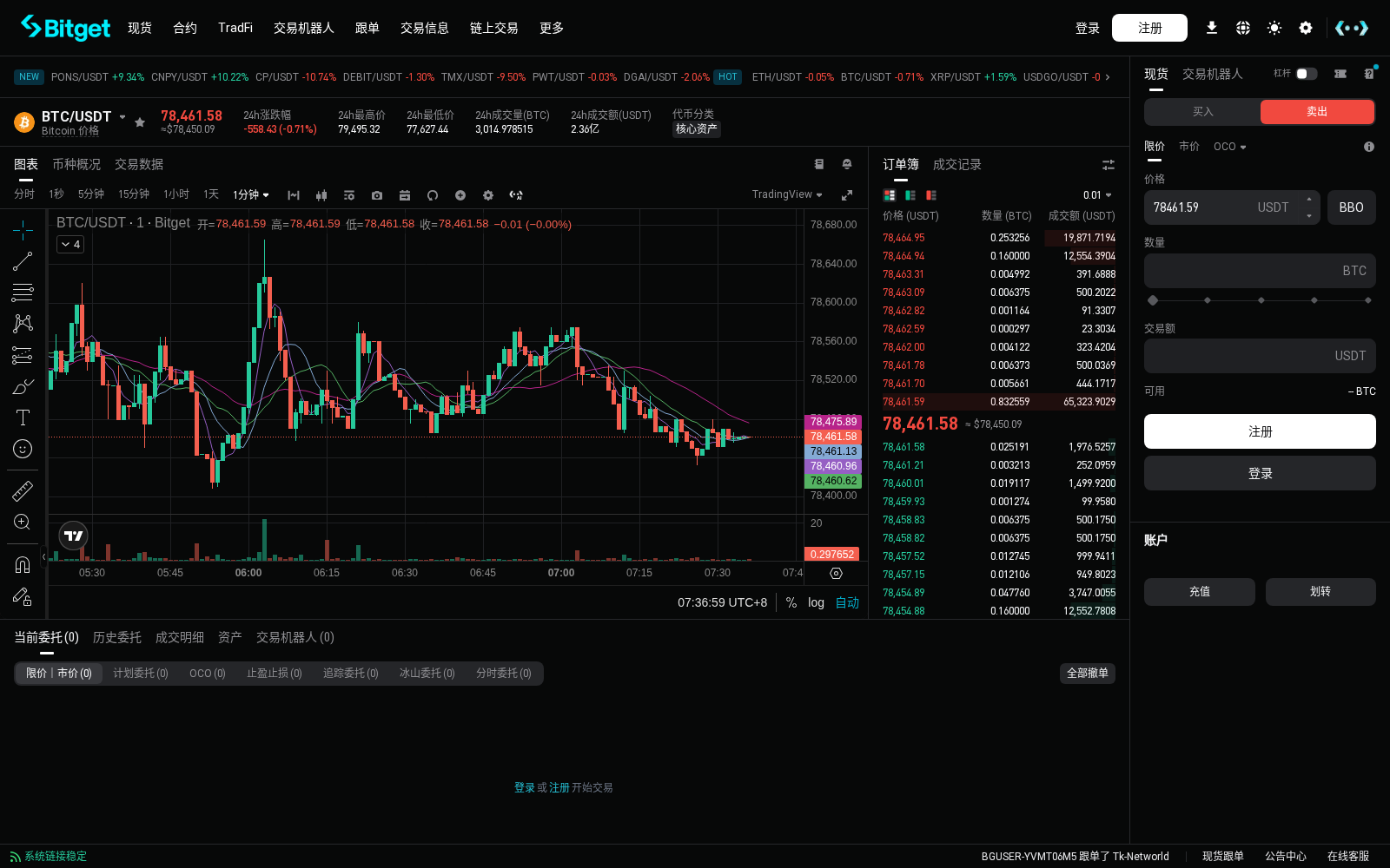 Bitget 现货怎么卖:USDT 交易对卖出步骤-程序旅途