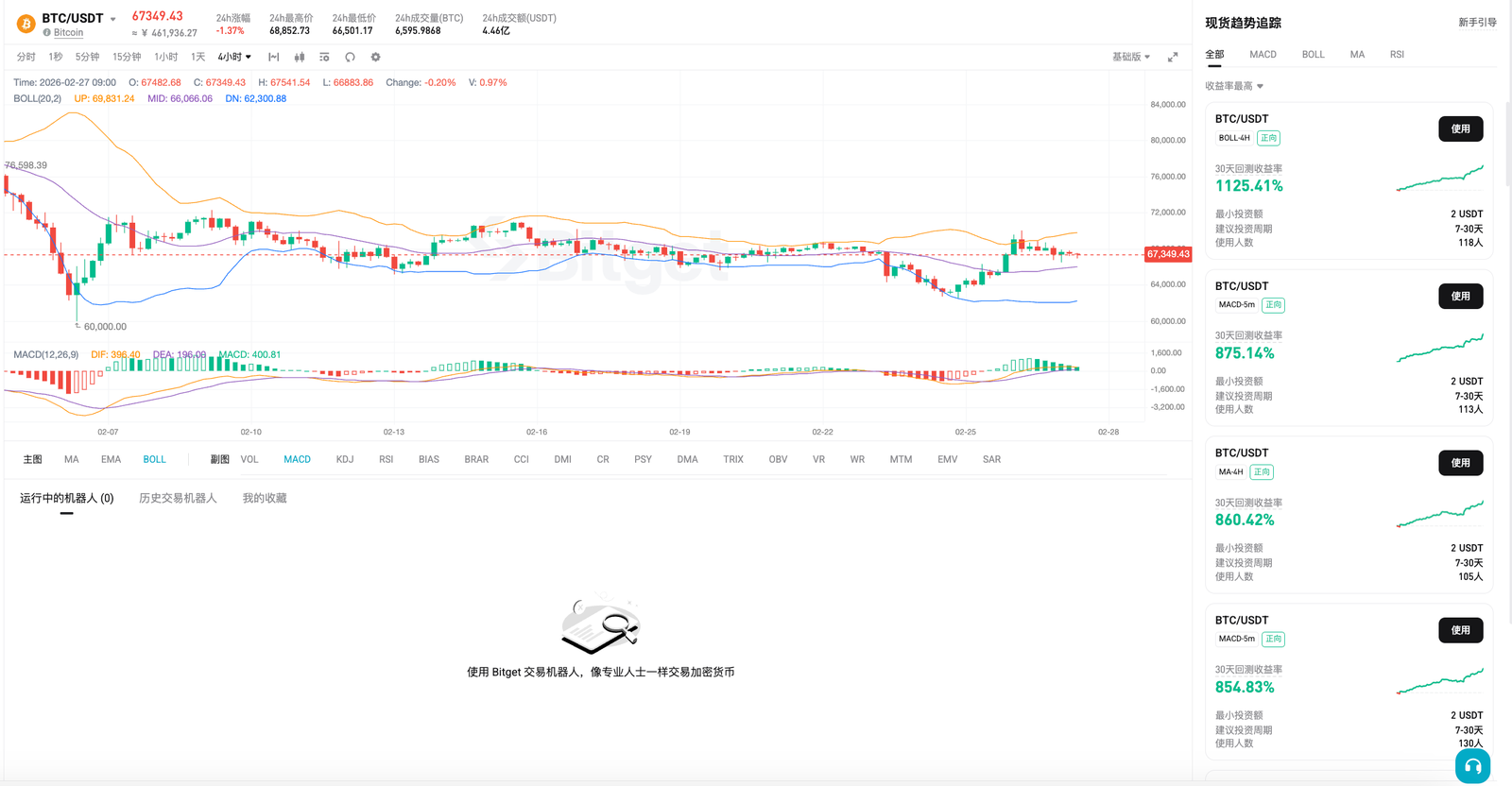 Bitget 趋势追踪机器人怎么用:AI 方案与手动创建-程序旅途