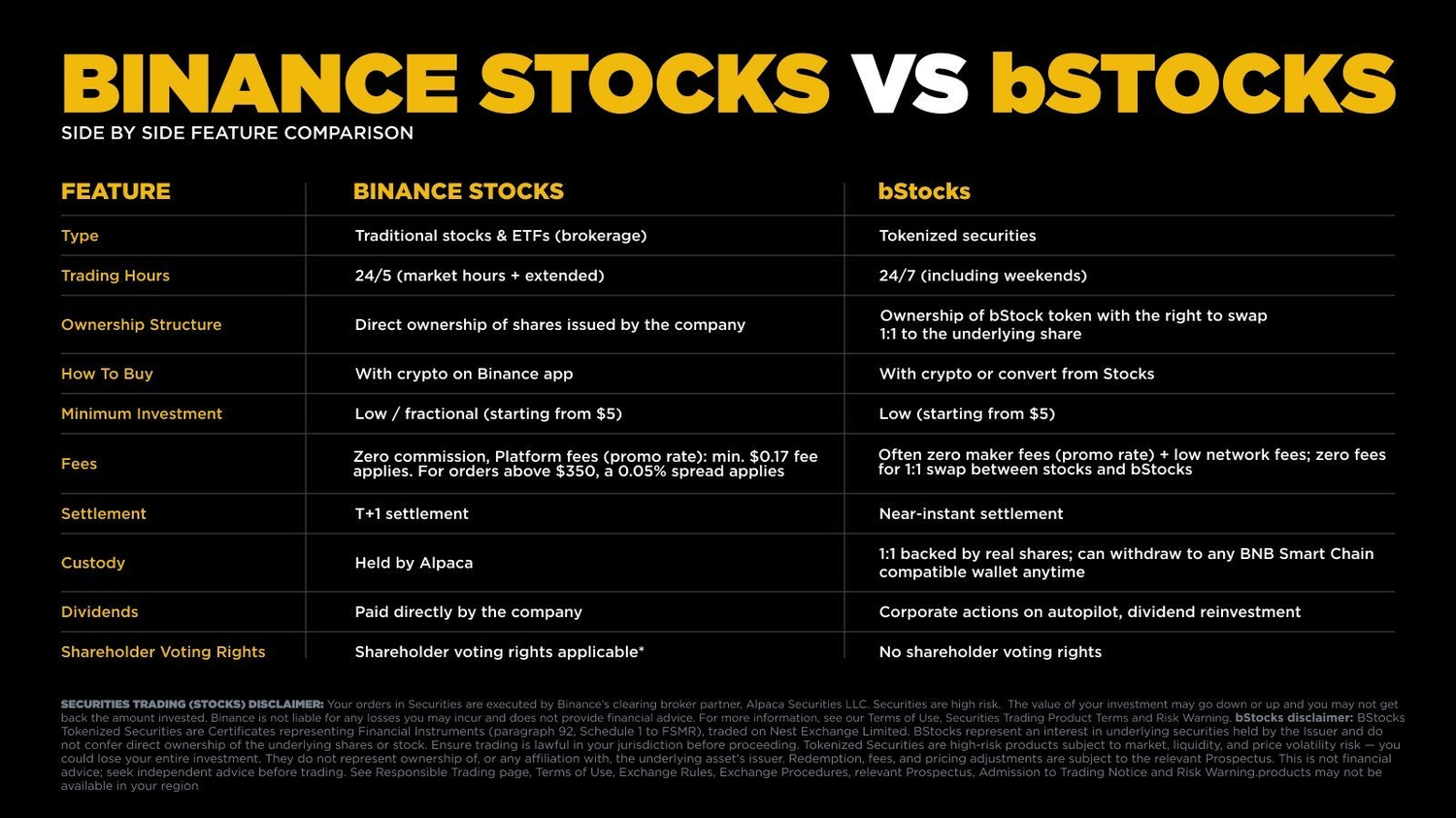 币安 bStocks 怎么买:代币化美股买卖与提现到 BSC-程序旅途