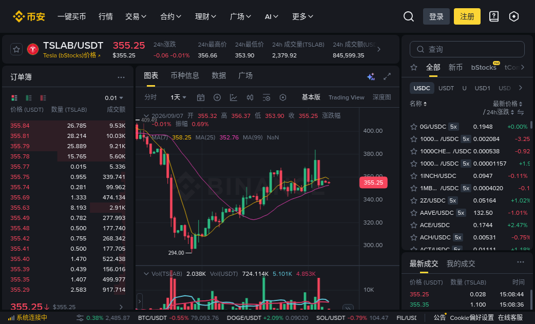 代币化股票遇上 Meme:价差从哪来、怎么对、风险有哪些-程序旅途
