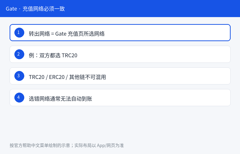 Gate 充值怎么操作:步骤与充值不到账排查-程序旅途