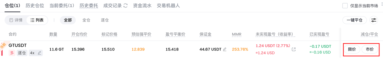 Gate 合约怎么平仓-程序旅途