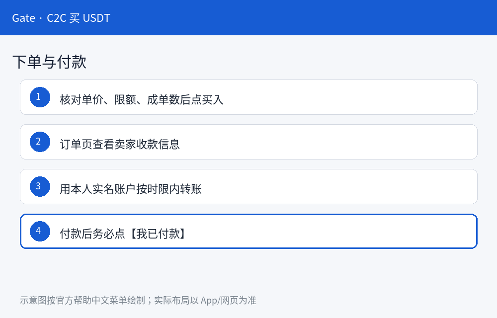 Gate C2C/P2P 买 USDT 怎么操作:入金步骤图解-程序旅途