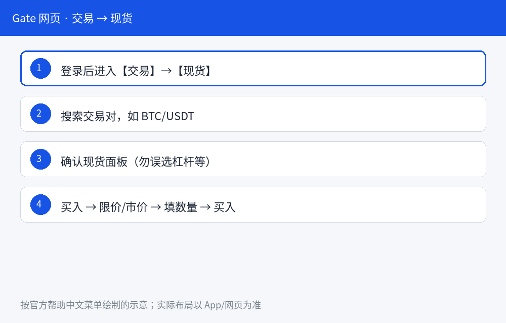 Gate 现货怎么买:USDT 交易对下单步骤-程序旅途
