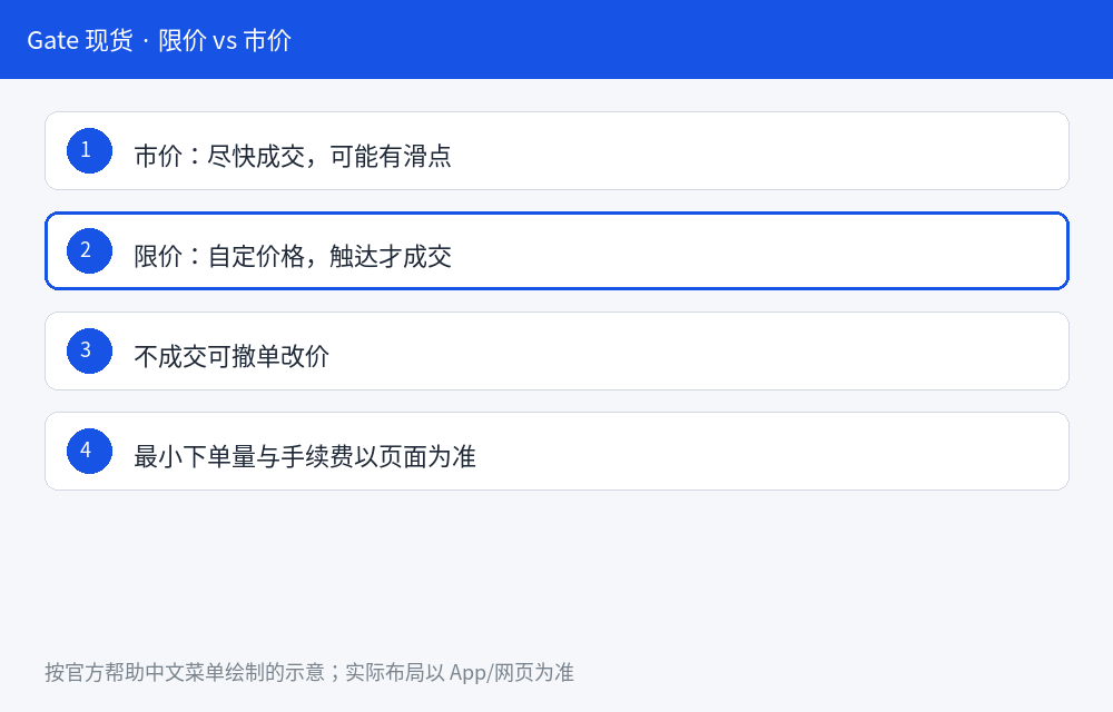 Gate 现货怎么买:USDT 交易对下单步骤-程序旅途