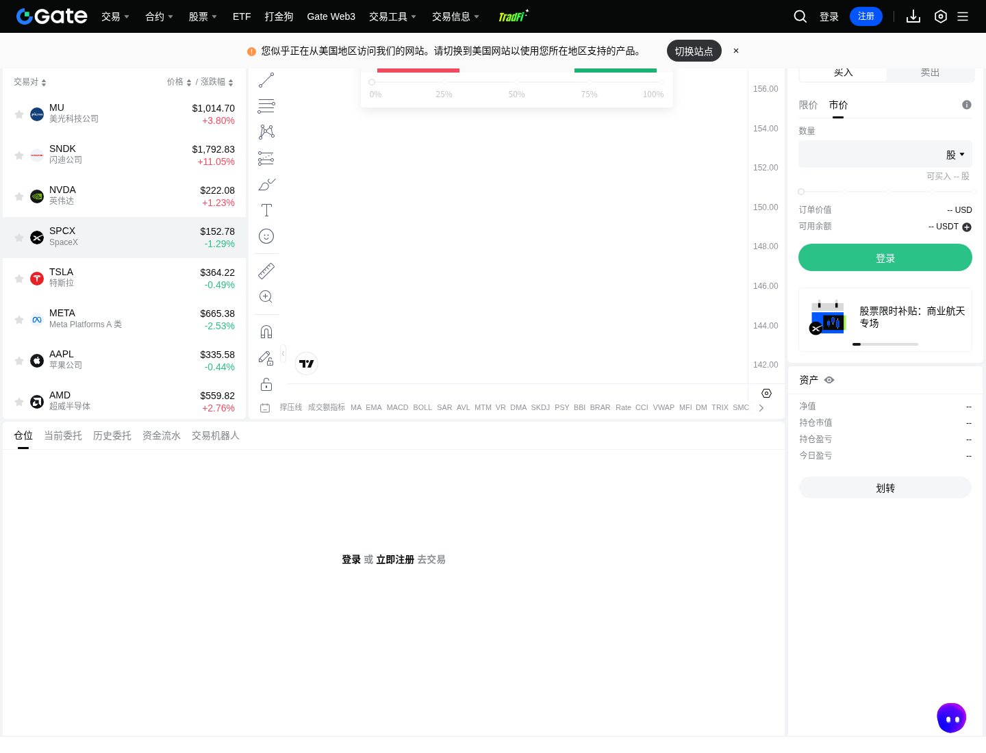 Gate 股票事件合约怎么开:MU/SNDK 入口、周期与提前平仓-程序旅途