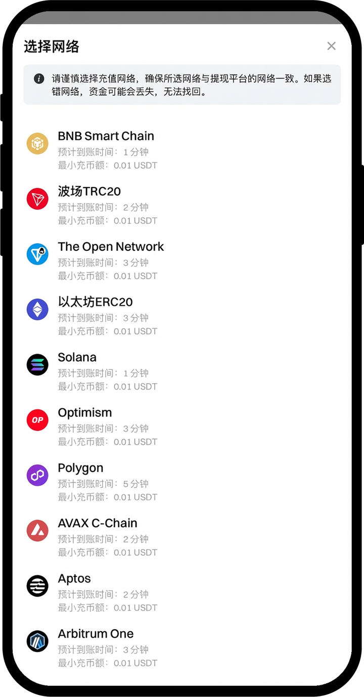 Gate USDT 充值怎么选网络:TRC20/ERC20 对照与步骤-程序旅途