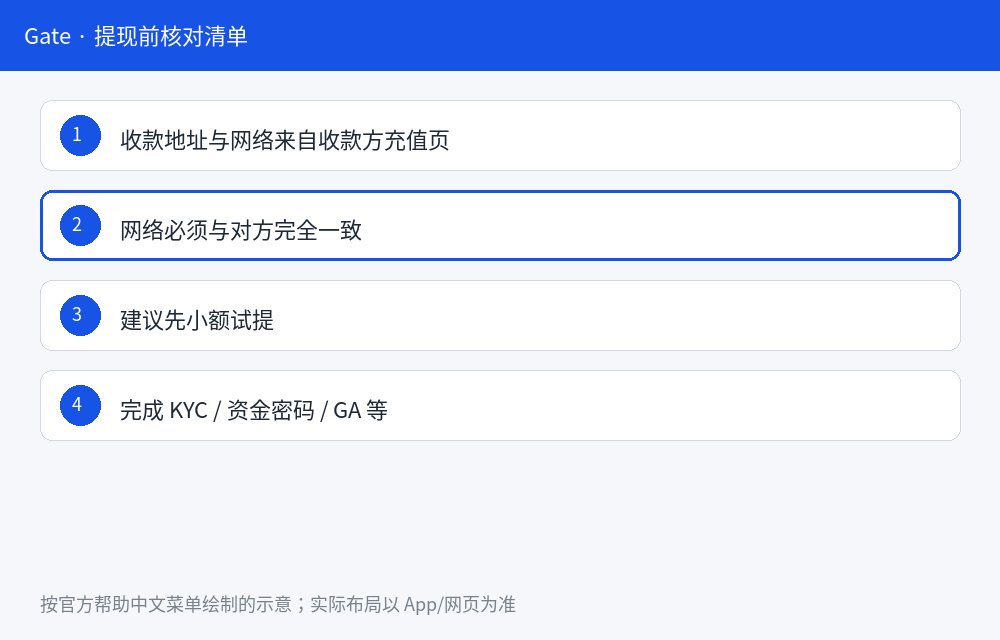 Gate 提现怎么操作:步骤与提现不到账排查-程序旅途
