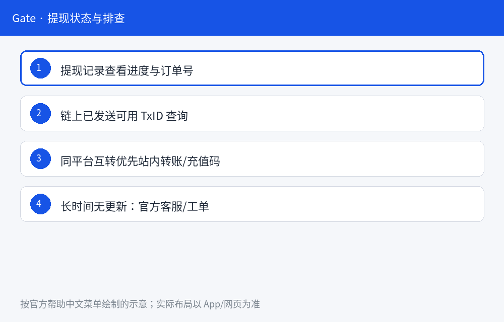Gate 提现怎么操作:步骤与提现不到账排查-程序旅途