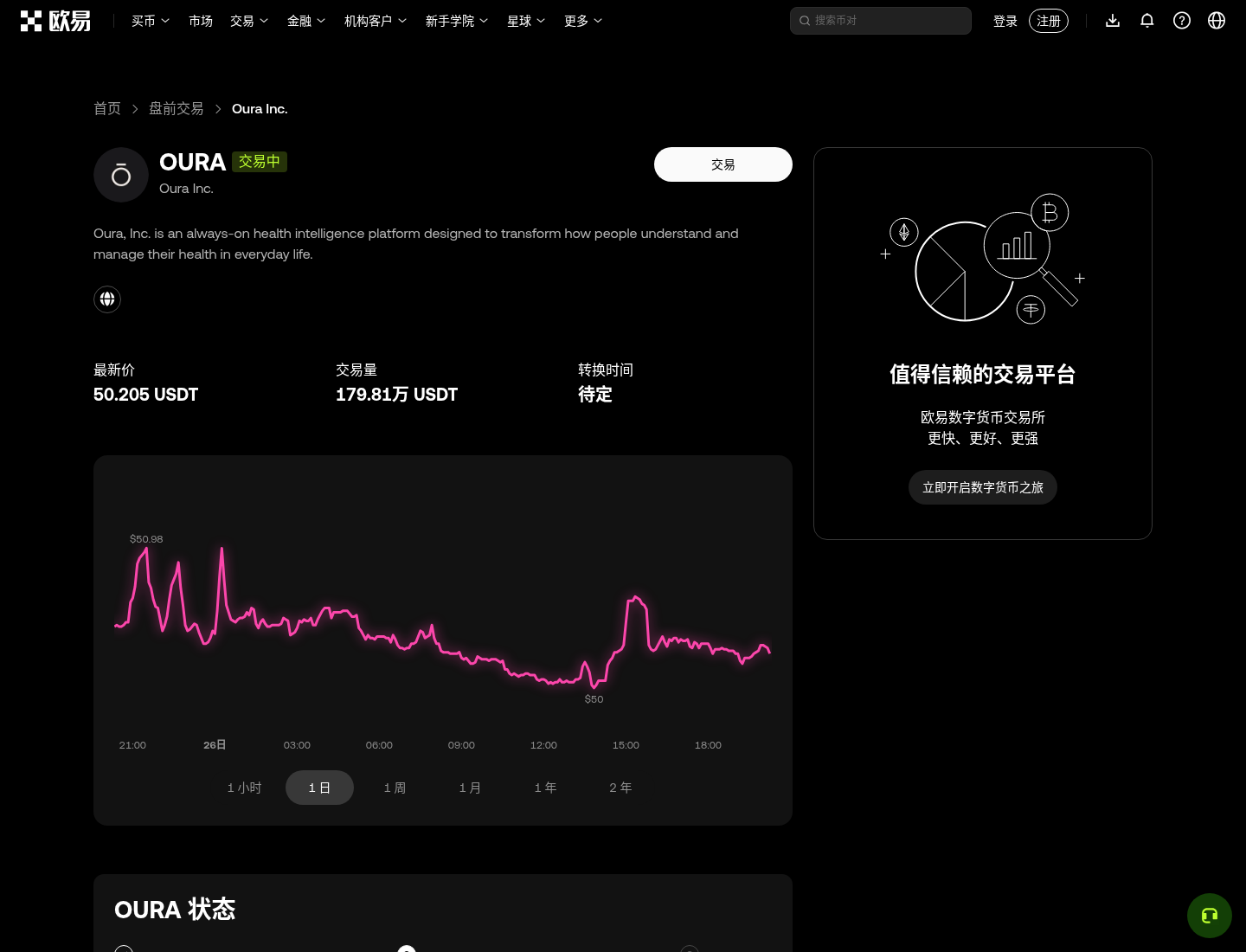 欧易 OURA Pre-IPO 永续怎么开:盘前入口、杠杆与 IPO 后转换注意-程序旅途