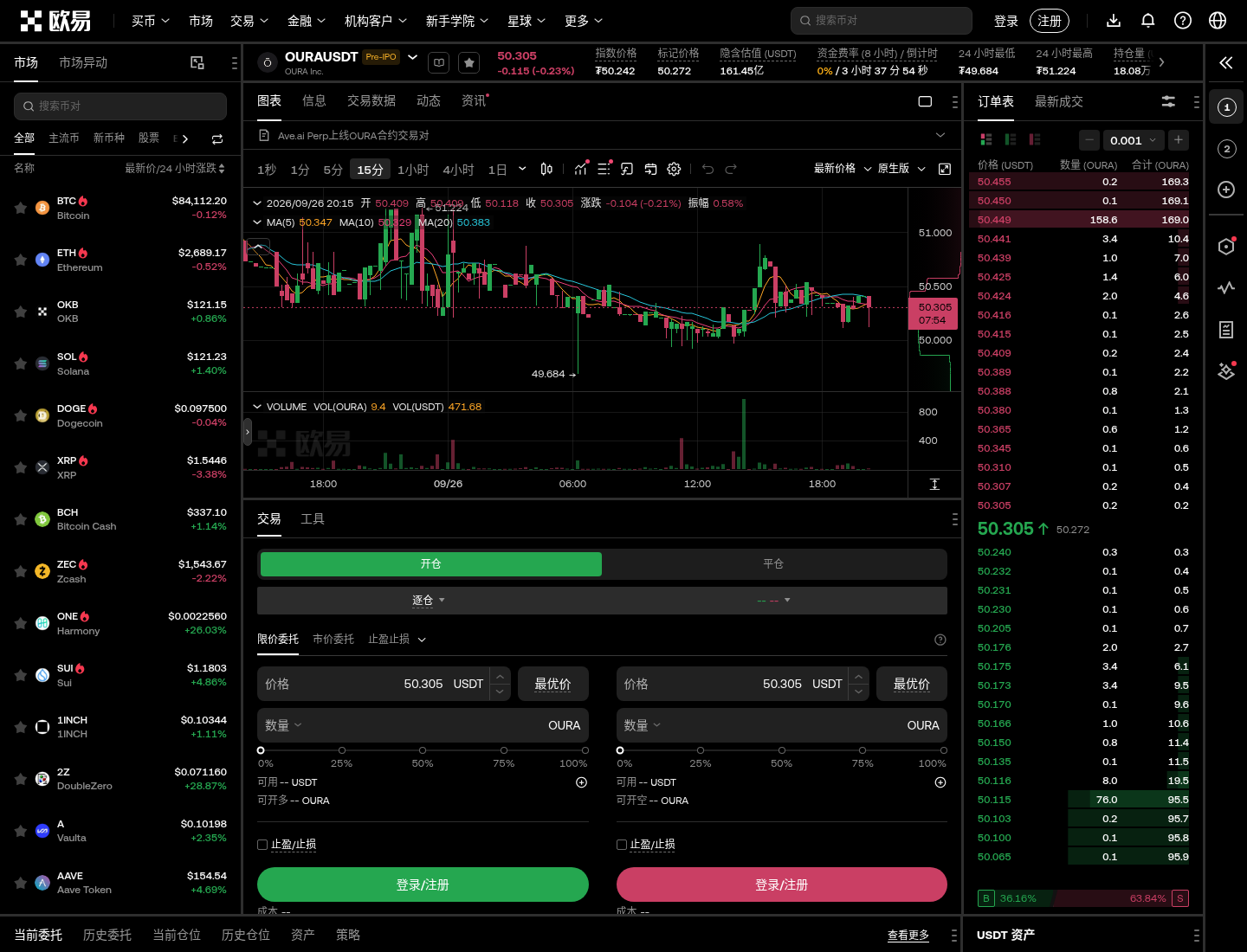 欧易 OURA Pre-IPO 永续怎么开:盘前入口、杠杆与 IPO 后转换注意-程序旅途