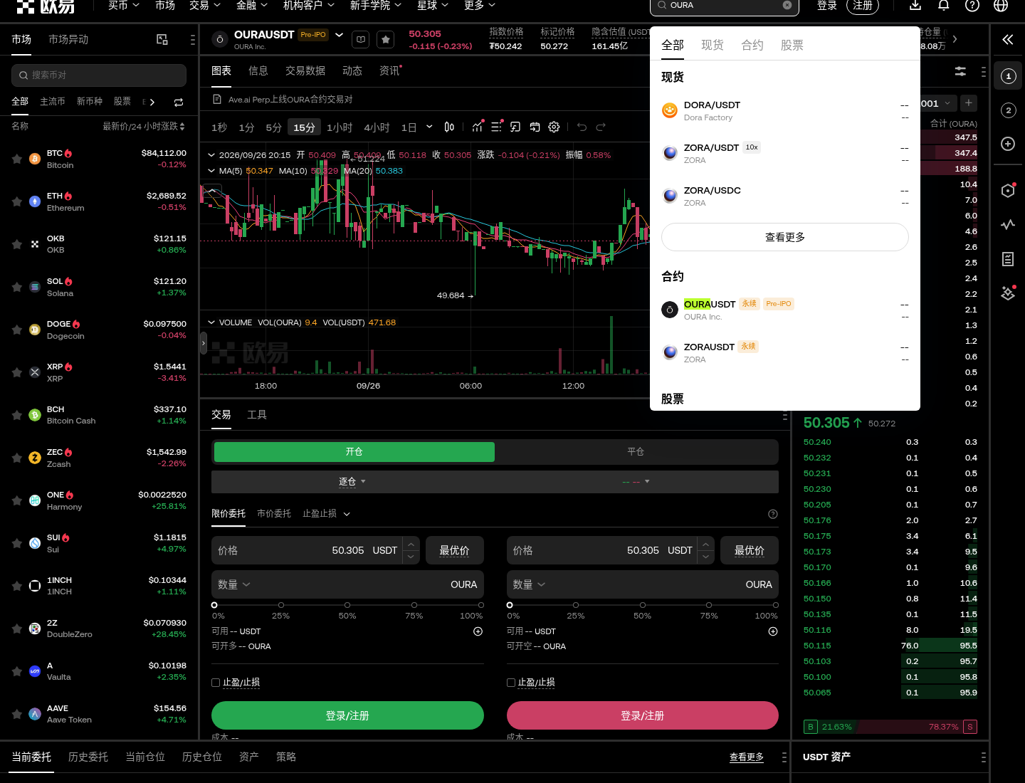 欧易 OURA Pre-IPO 永续怎么开:盘前入口、杠杆与 IPO 后转换注意-程序旅途