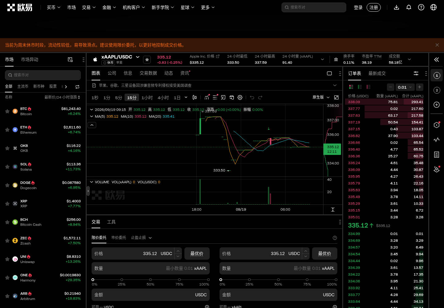 欧易 xAAPL / xAMZN USDC 现货怎么买:代币化股票下单步骤-程序旅途