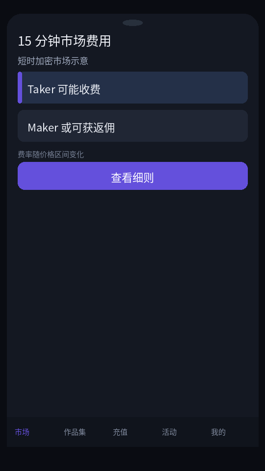 Polymarket 交易进阶指南:费用、持有奖励、流动性奖励与做市返佣详解-程序旅途