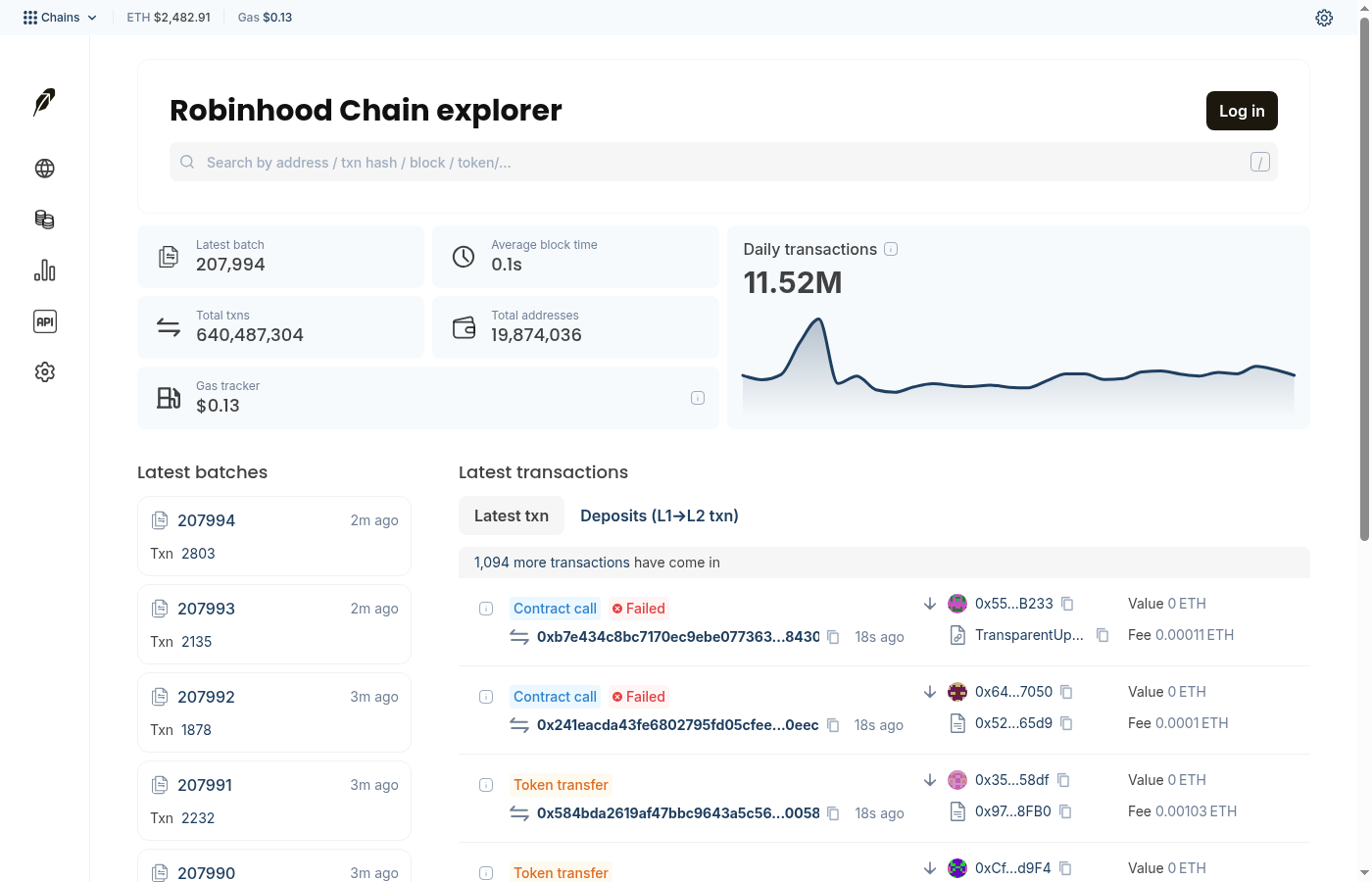 Robinhood Chain 怎么玩:钱包、跨链入金、看盘与防骗清单-程序旅途