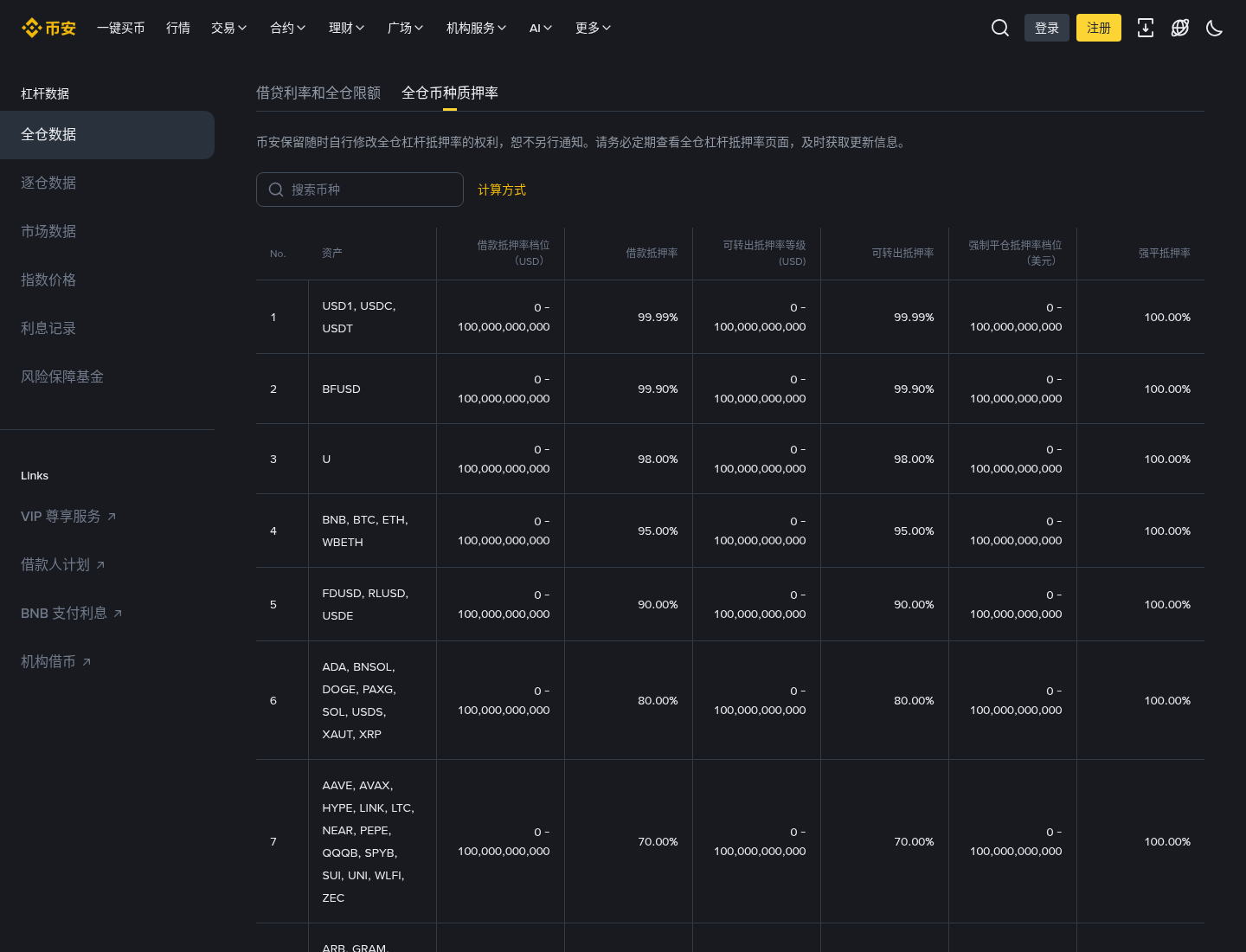 币安统一账户抵押率调整怎么核对:入口、uniMMR 与全仓借出差在哪-程序旅途