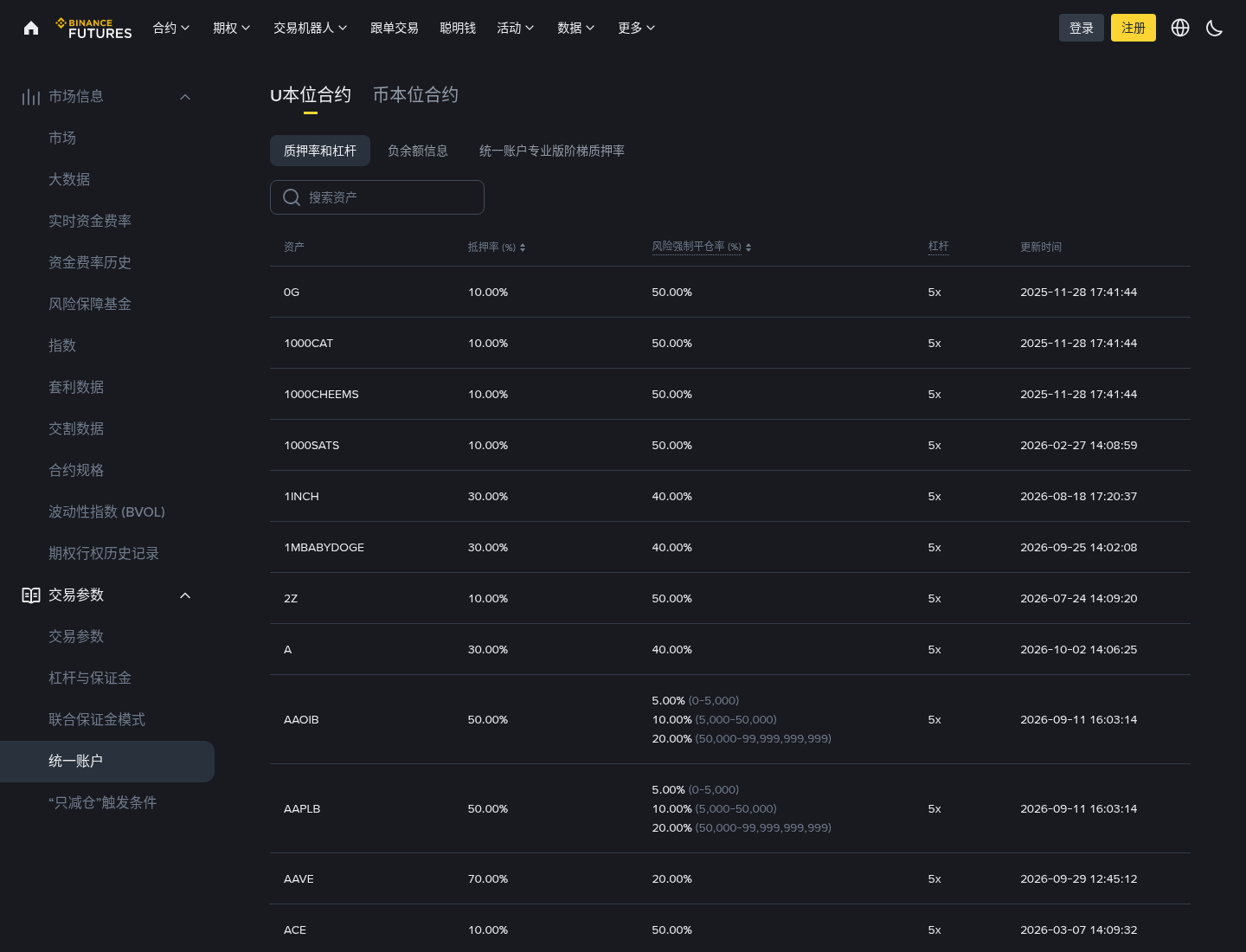 币安 10-09 抵押率调整怎么核对:BCH/ENA/WCT 与 uniMMR-程序旅途