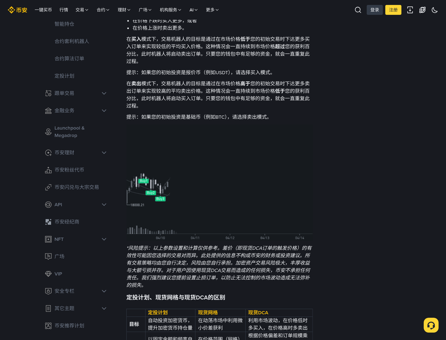 币安现货 DCA 机器人怎么开:参数、投入与和自动投资差在哪-程序旅途