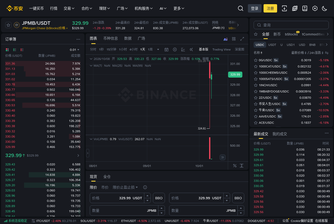 币安新上 JPMB、LLYB 等 bStocks 怎么核对:合约地址、零挂单费与机器人支持-程序旅途