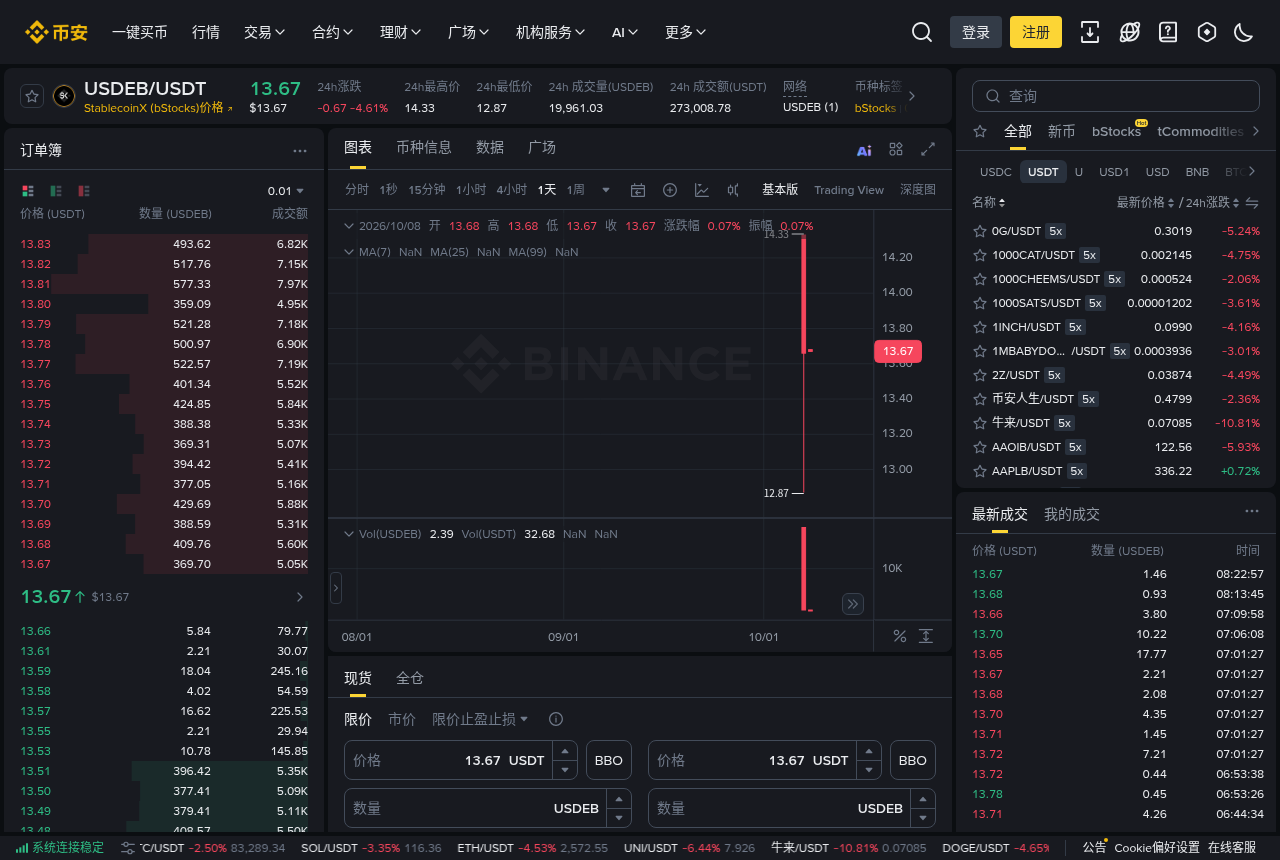 币安新上 JPMB、LLYB 等 bStocks 怎么核对:合约地址、零挂单费与机器人支持-程序旅途