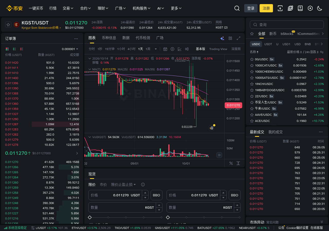 币安 KGST/USDT 零手续费怎么核对:活动时间、认证门槛与和活期赚币差在哪-程序旅途